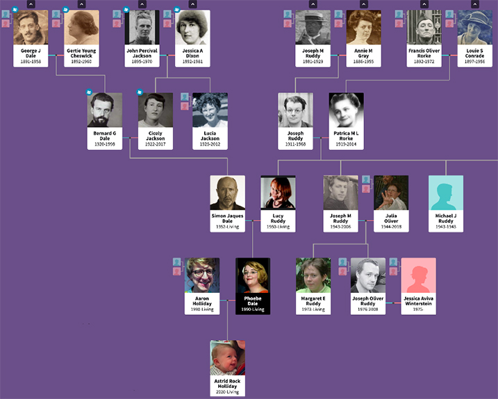 Tuesday December 29th (2020) family tree align=
